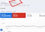 create google ads fully optimized and managed PPC campaigns